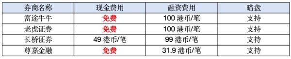 炒股配资入门知识网 港股打新必须知道的规则（哪类新股胜率高？）