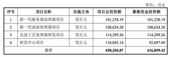 专业配资门户 又一家国产CPU厂商IPO获受理